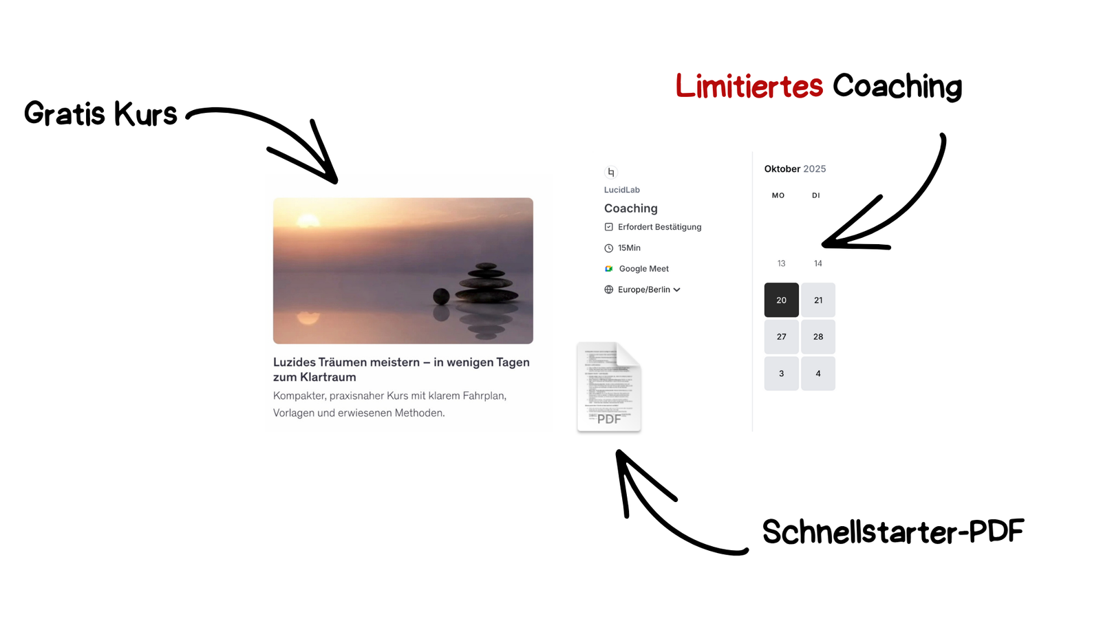 LucidLab Übersicht