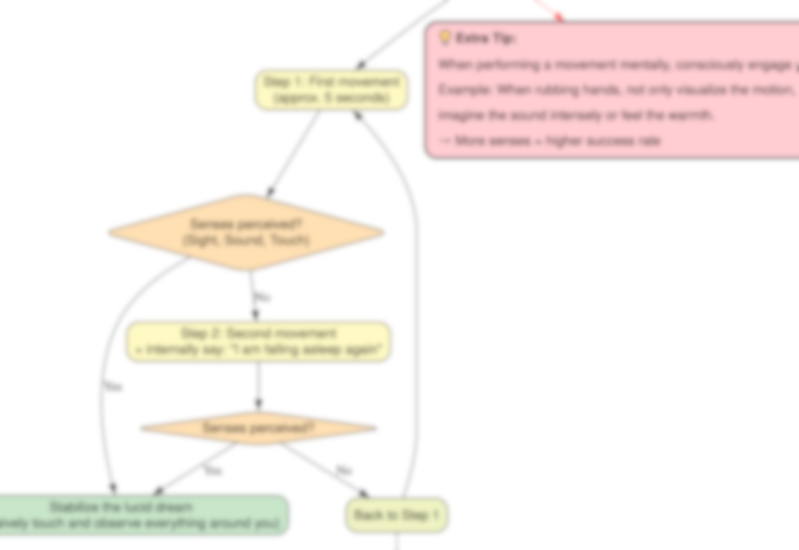 Algorithm — visual